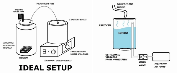 創客用超聲波霧化丙酮來為3D打印對象拋光 3D打印拋光,3D打印后續處理,3D打印技巧,什么是超聲波