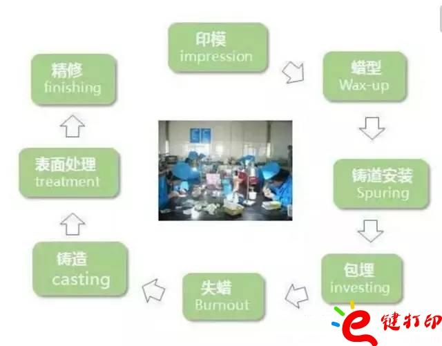 醫(yī)療輔助器械的變革之路 3d打印義齒(假牙)前景無限 勢在必行_醫(yī)療設(shè)備器械3d模型打印平臺 醫(yī)療輔助器械的變革之路 3d打印義齒(假牙)前景無限 勢在必行_醫(yī)療設(shè)備器械3d模型打印平臺