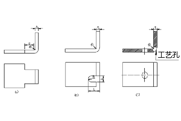 鈑金折彎工藝孔